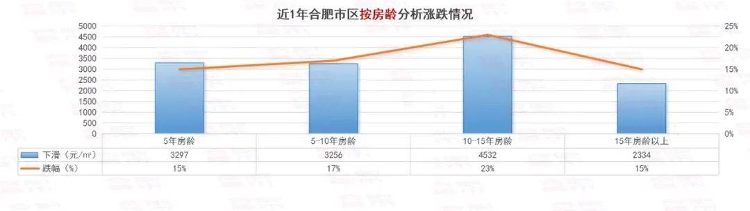 淘宝：澳2023一码一肖100%准确-含山二手房汇总 | 2024.8.13更新10套房源！