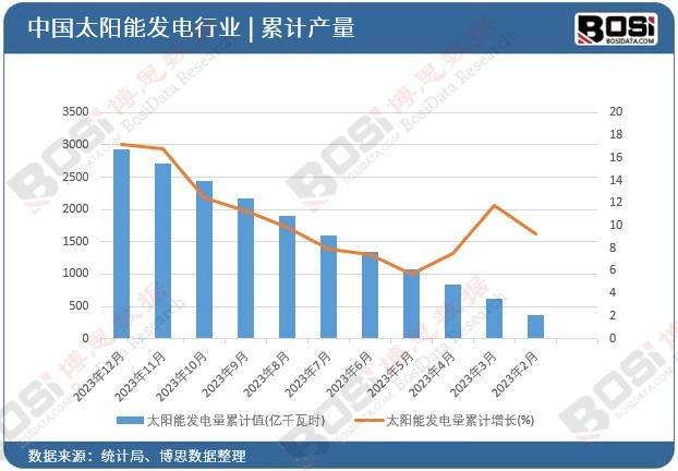 欧博体育绿色能源新篇章：中国太阳能光伏市场蓬勃发展(图2)