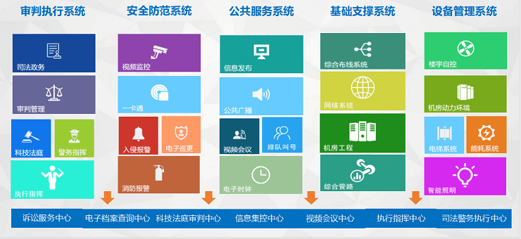 智慧法院解决方案-大合集下载：全网最全最新，223份，1.85G