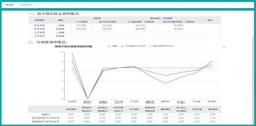 如何有效实施民主测评以提升信息安全测评工作的质量与效率？