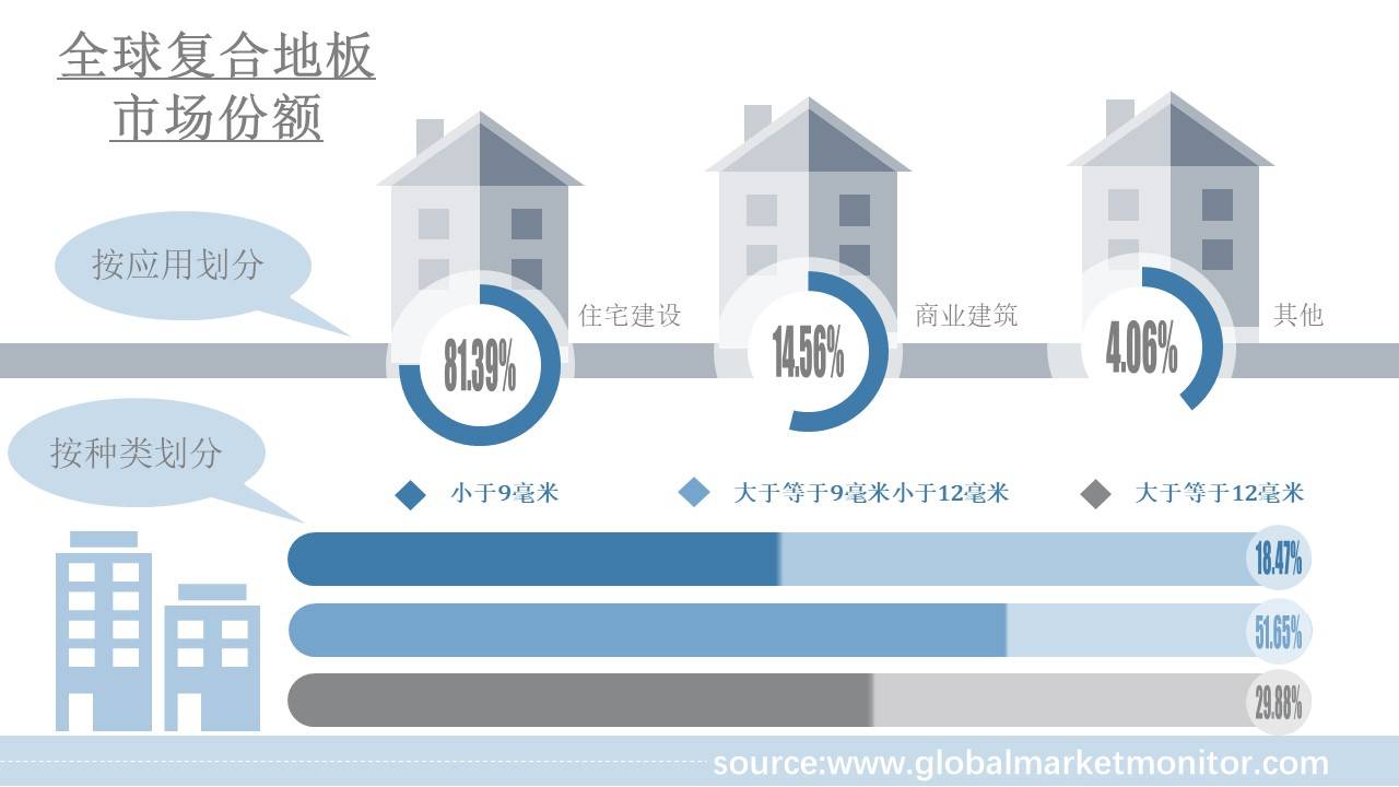 雷竞技APPapp全球复合地板行业市场研究报告(图1)