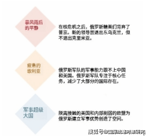 2030年未来俄罗斯军事形势-军事力量快速而猛烈，还是失败了？