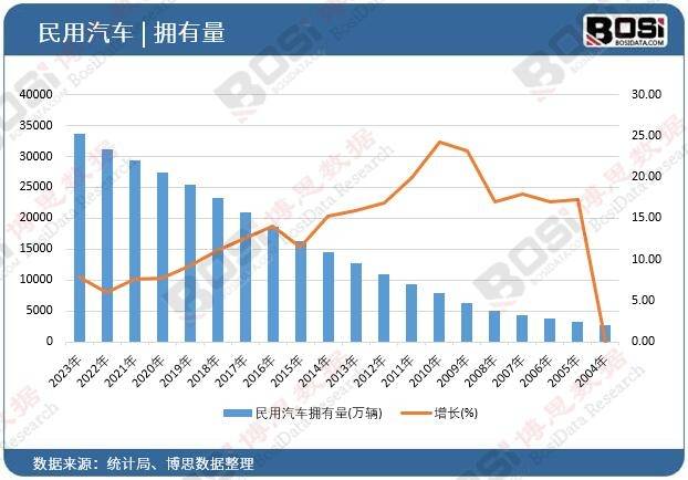 揭秘：中国汽车零配件行业米博体育平台的崛起与未来趋势(图1)