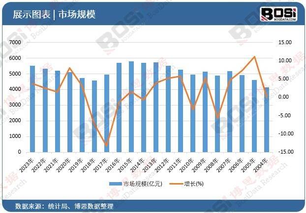 市场竞ob体育下载争激烈中国轮胎制造崛起(图4)