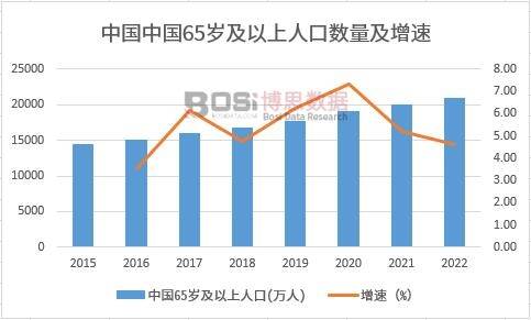 雷竞技APP平台老龄化社会养老先行：中国养老机构服务多样化成趋势(图2)