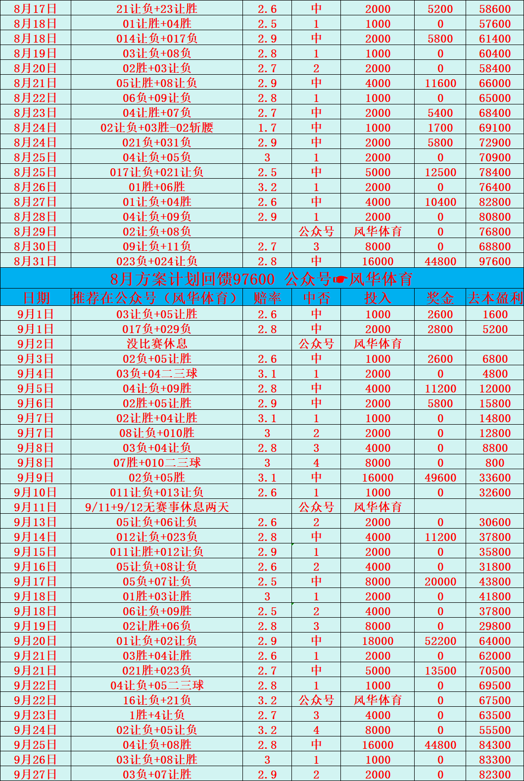 竞彩足球周六019推荐：皇家社会VS巴伦西亚-意甲：热那亚VS尤文图斯