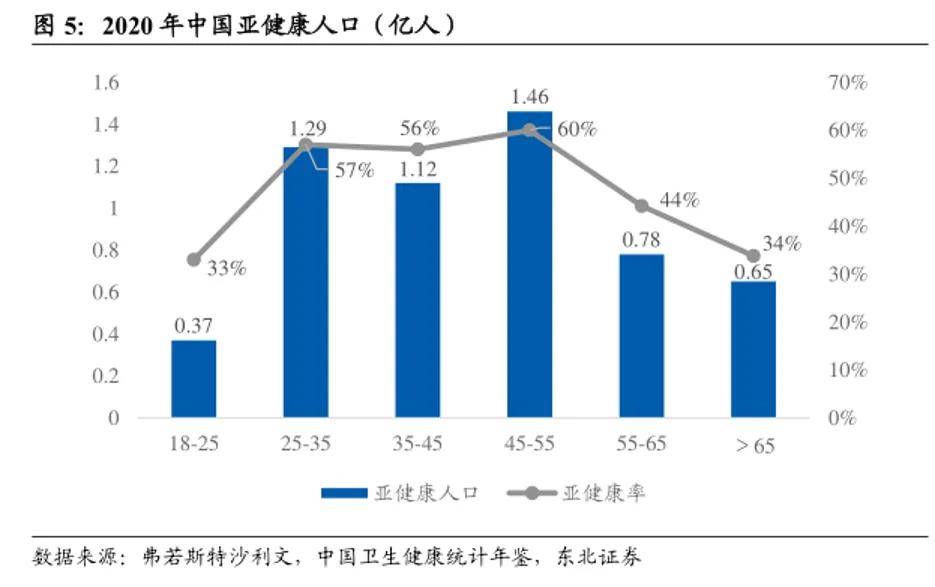 资产蓝海 I 匠心带你走进大健壮行业另日风口