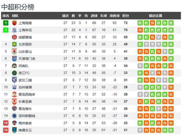 中超保级战略分析及球队展望