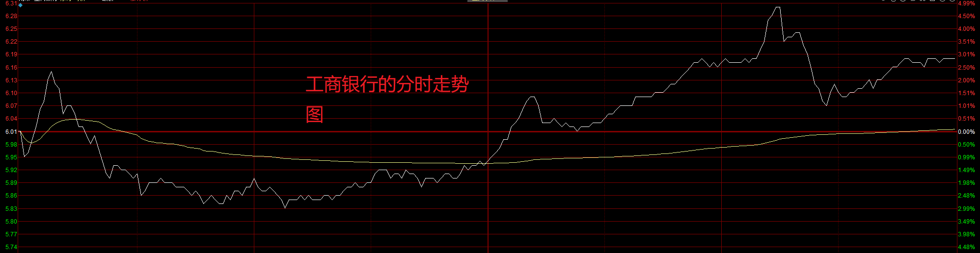 原创
  A股：银行股，下跌或许还在路上！ 第2张