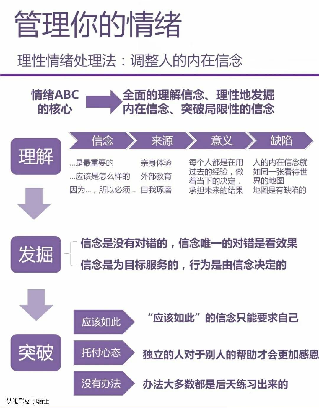 理性情绪疗法 来自搜狐网