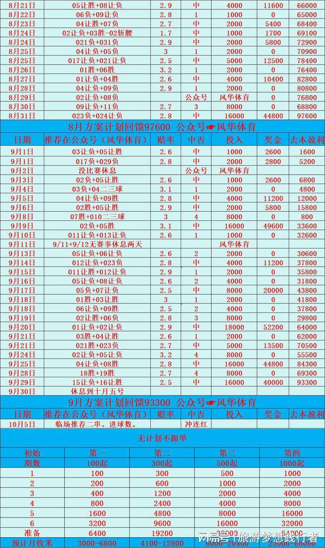 西班牙人 VS 马洛卡：莱切斯特VS伯恩茅斯：周六竞彩足球推荐必看！九月90000