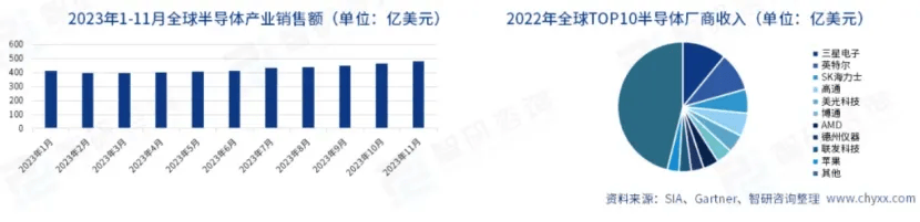 半导体设备产业分析(图5)