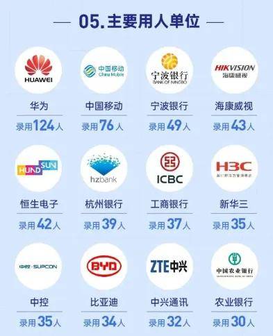 华为认可的6所非92大学，进入校招名单，有机会获得高薪offer