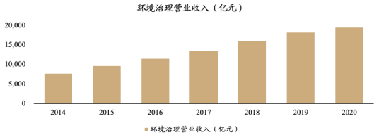 2024-2030年农业农村环保市场竞争分析及投资战略预测研发报告-中金企信发布
