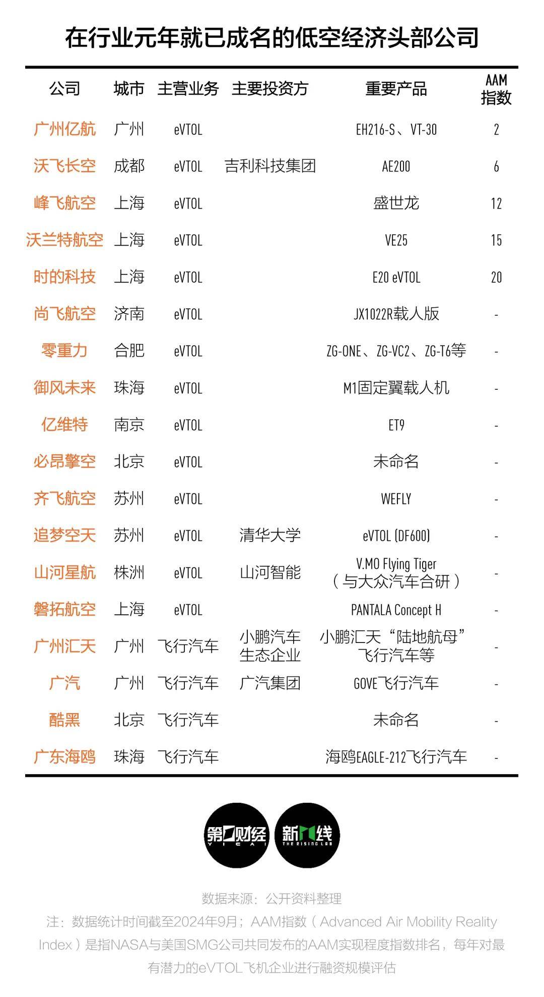 低空经济元年，留给西安的时间还有多少？