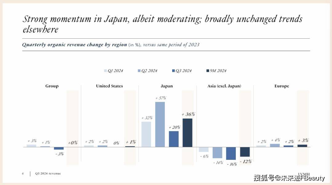 米博体育下载LVMH 谈控价难要在中国市场严打美妆“黑代购”(图1)