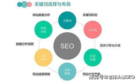 掌握seo与关键词，轻松提升网站流量与排名的终极指南