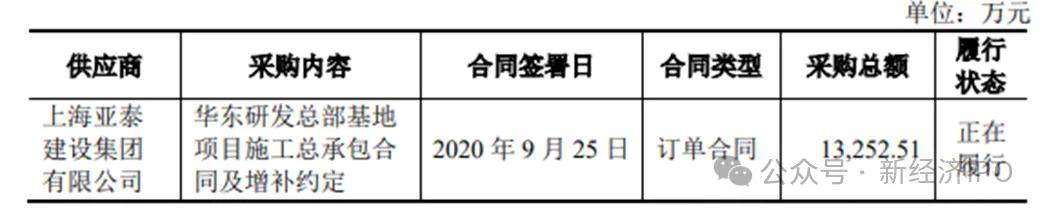 美嘉体育网址办公楼装修反复“变脸”成16亿研发基地龙创设计招股书有舞弊嫌疑？(图12)