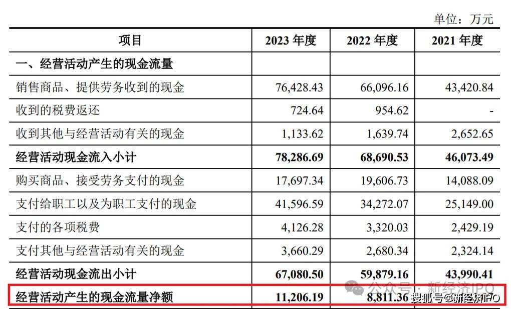 美嘉体育网址办公楼装修反复“变脸”成16亿研发基地龙创设计招股书有舞弊嫌疑？(图3)