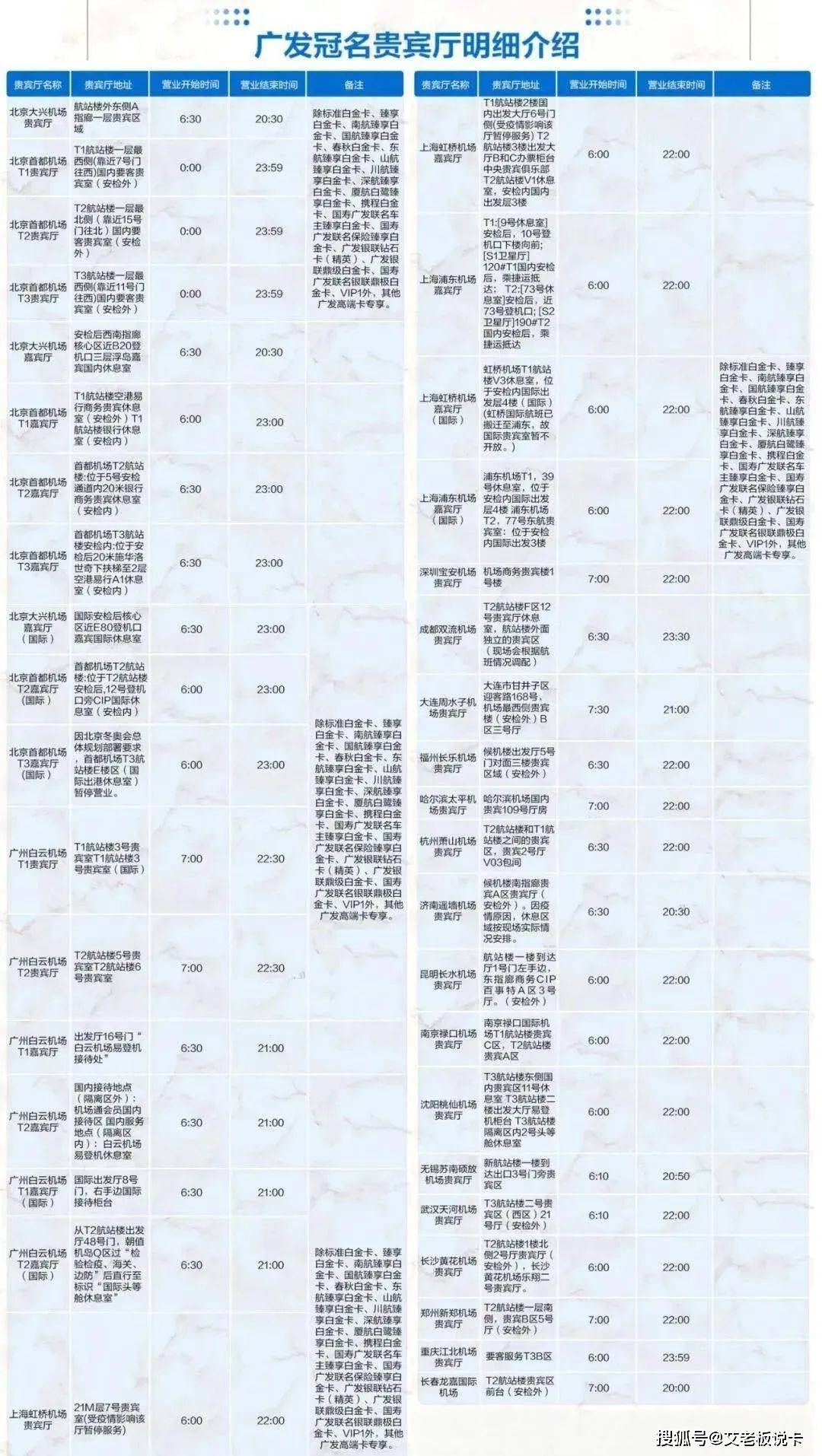 真行！广发你这么玩...