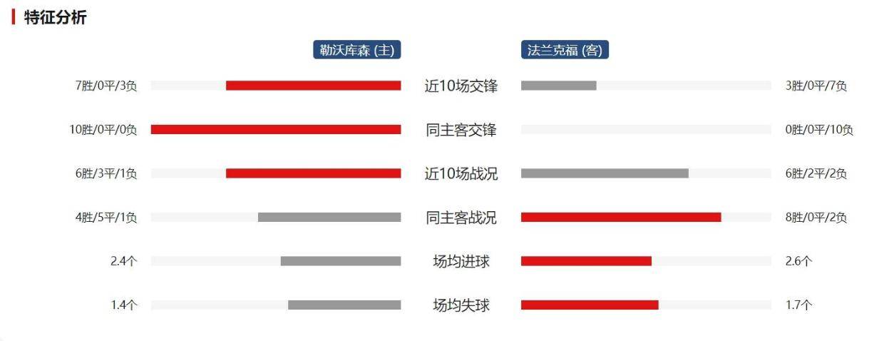 德甲焦点战：勒沃库森VS法兰克福比分预测及球队深度分析