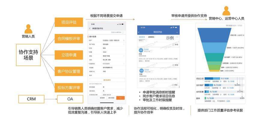 如何利用数据仓库优化CRM系统的数据管理与分析？  第1张