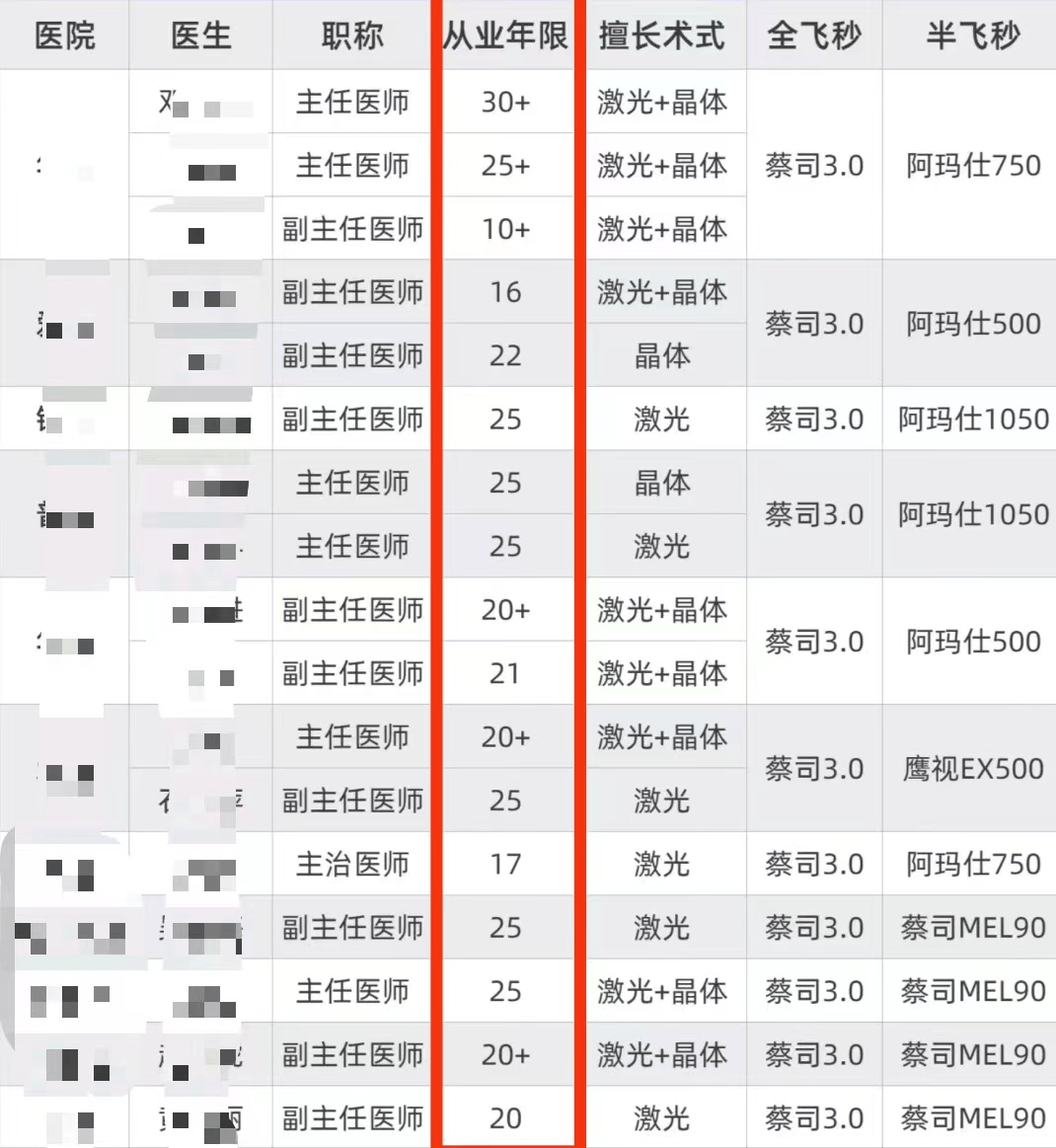广州眼科近视手术医院哪家最好?前10排行TOP榜单,2025年版来了~