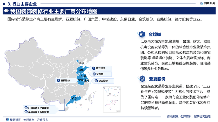 pg模拟器官网智研咨询发布：2025年装饰装修行业市场深度分析及发展前景研究报告(图4)