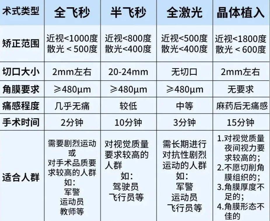 徐州近视眼科医院?排行榜top10公开一览2025年~