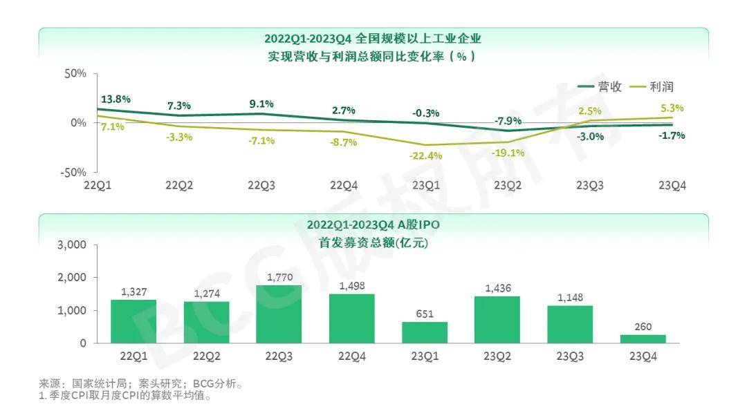 爱游戏app网址：医疗器械复苏在望？逆境中的坚韧与展望(图2)