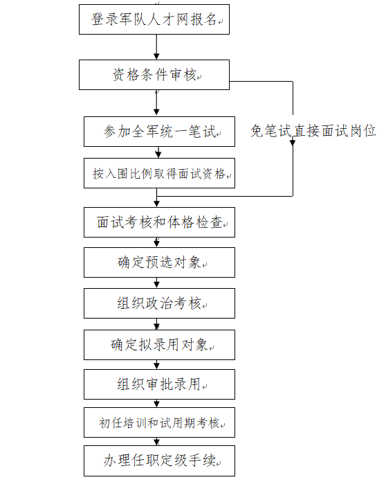 2025年海军面向社会公开招考2025年军队文职人员_博时教育转发