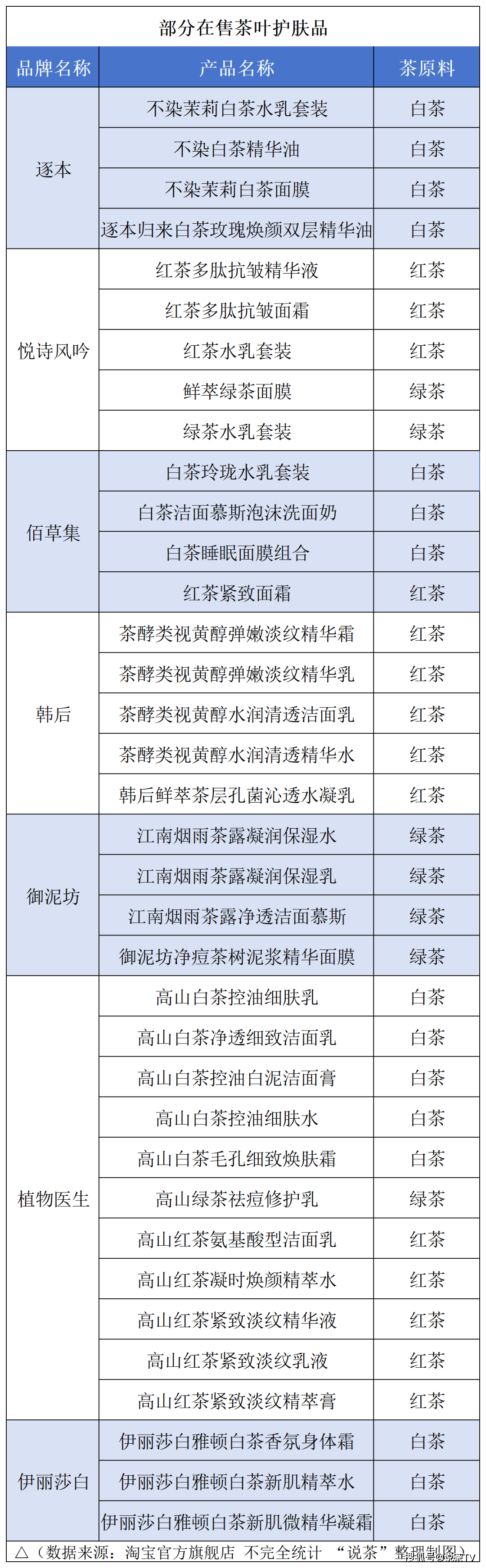 跻身热门美妆成分榜单茶叶一竞技平台凭的是什么？(图3)