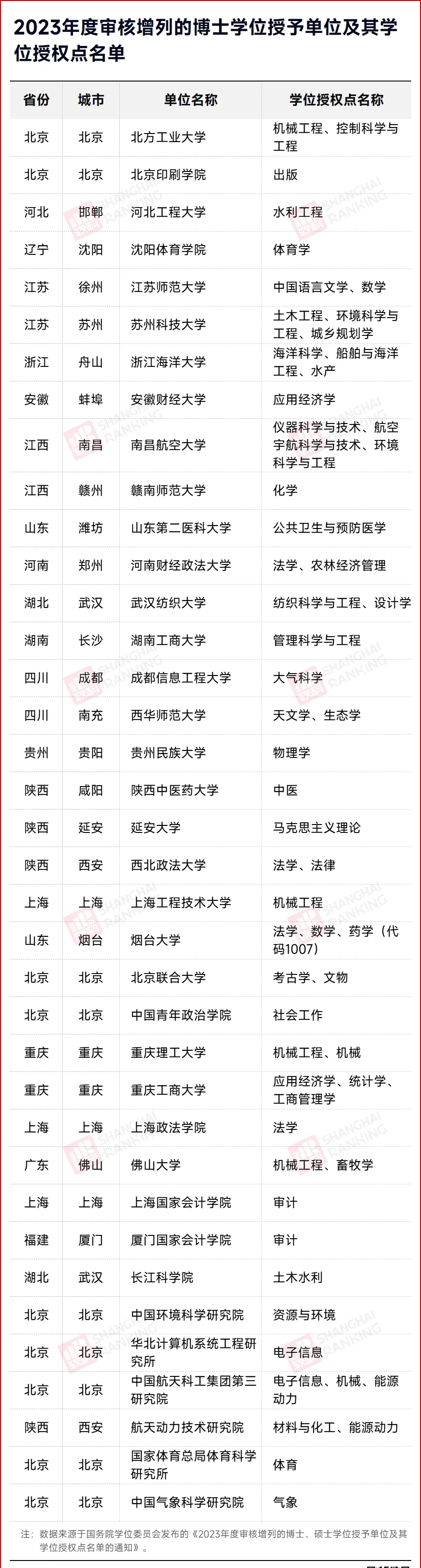 万亿GDP城市,博士点“挂零” 万亿GDP城市,博士点“挂零”