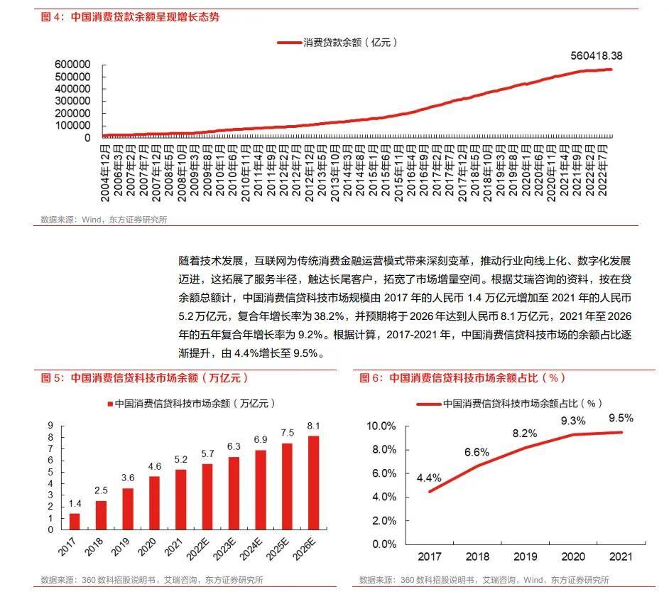 奇富科技为什么能领涨？(图2)