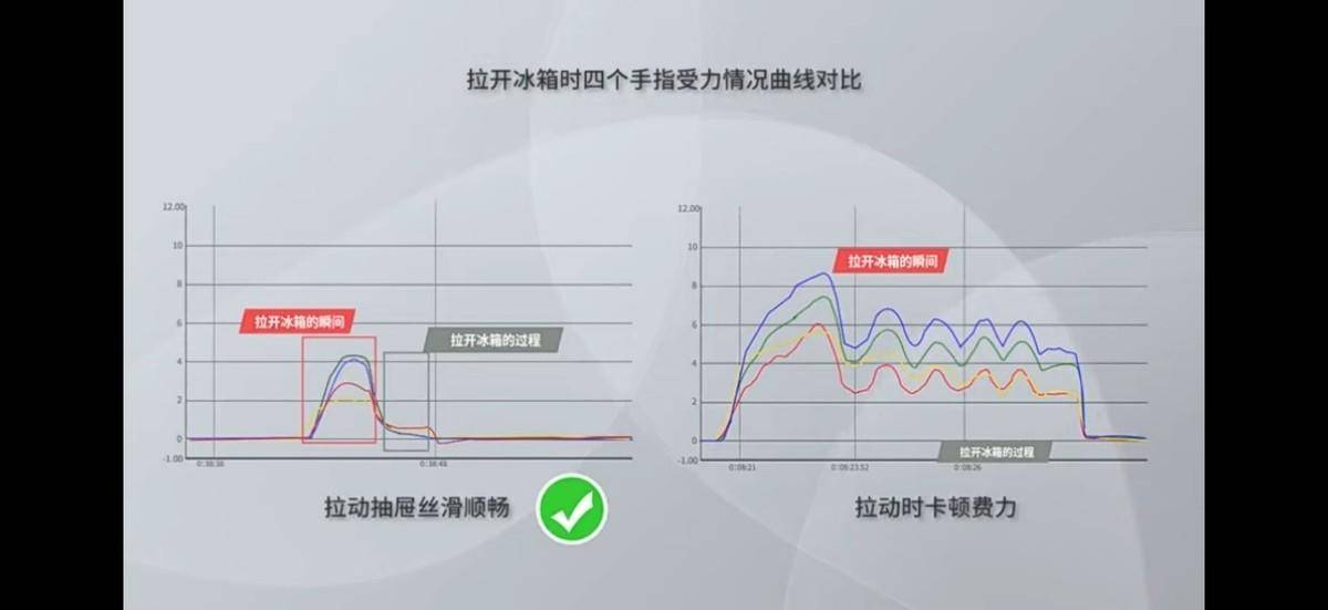 年轻人的第二台冰箱：Leader下午茶系列冰箱(图4)