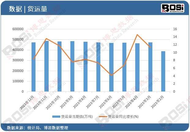 开云APP平台：中国配送物流市场爆发式增长引领全球物流新风尚