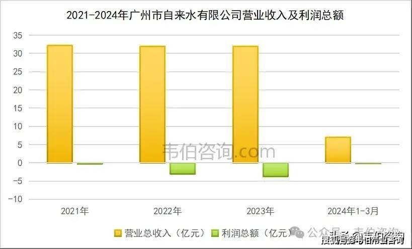 kaiyun开云多地推进供水价格调整市政供水企业盈利能力有望改善(图7)