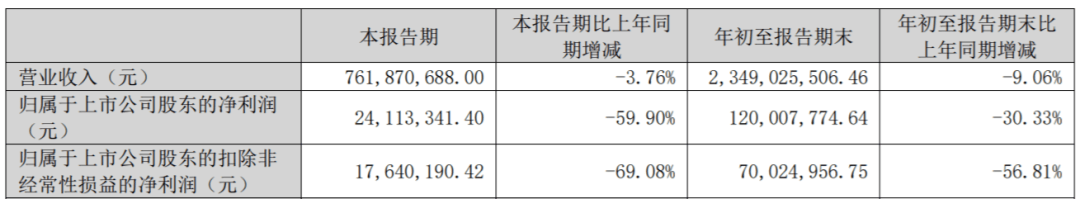 星空體育入口國(guó)內(nèi)光纖激光龍頭營(yíng)收2349億元背后有哪些看點(diǎn)？(圖1)