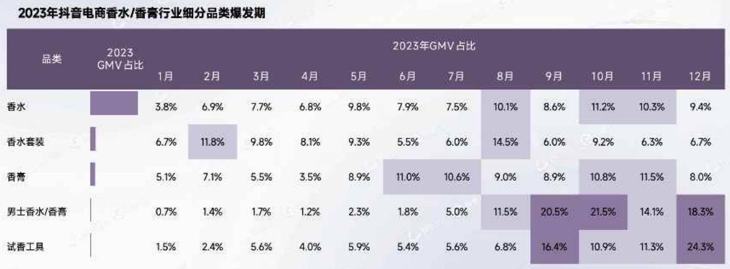 米博体育平台香水消费是追求品牌还是追求个性？(图9)