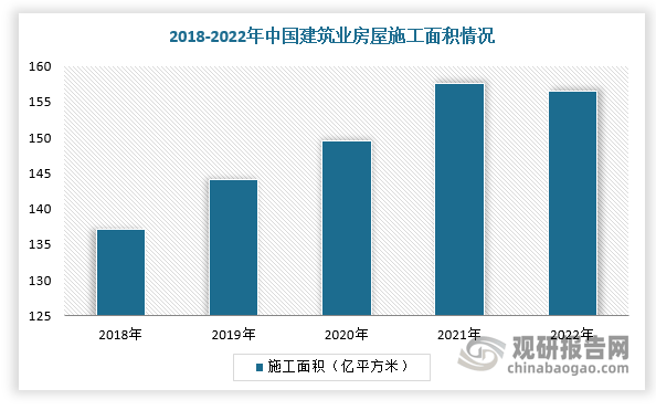 旧城改造及新村建设背景下我国建筑涂料行业产量稳增 农村市场发展空间大(图4)