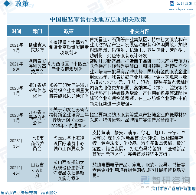 艾尚体育网址【行业趋势】2024年中国服装零售行业发展政策产业链全景及未来前景分析(图3)