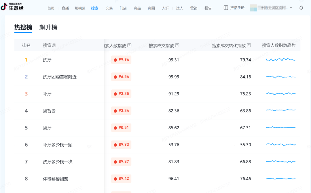 ob体育app专访广东某大型口腔集团解析抖音本地推运营(图4)