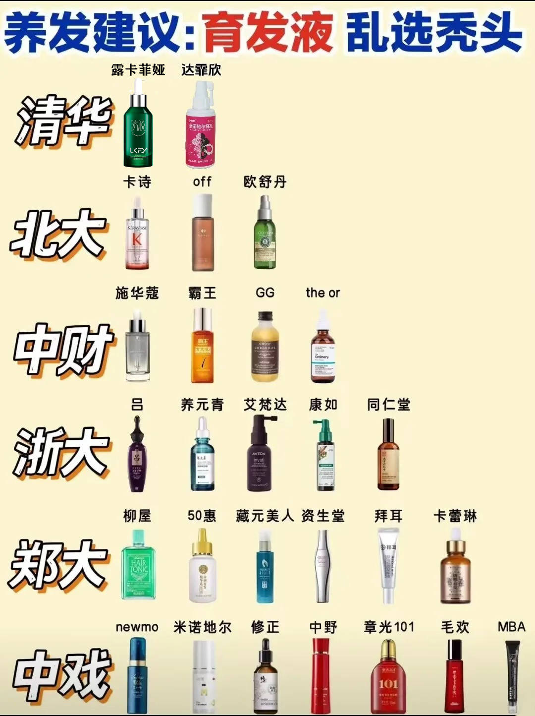 发缝逐渐变窄：公布防脱育发十大品牌，好用在这里