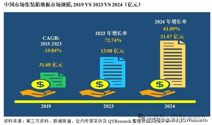 雷竞技APP官网集装箱行业地板报告 中国市场现状与前景预测报告(图1)