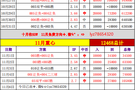 欧冠 国际米兰VS阿森纳，国米教你什么是攻防两端的教科书，超前比分预测