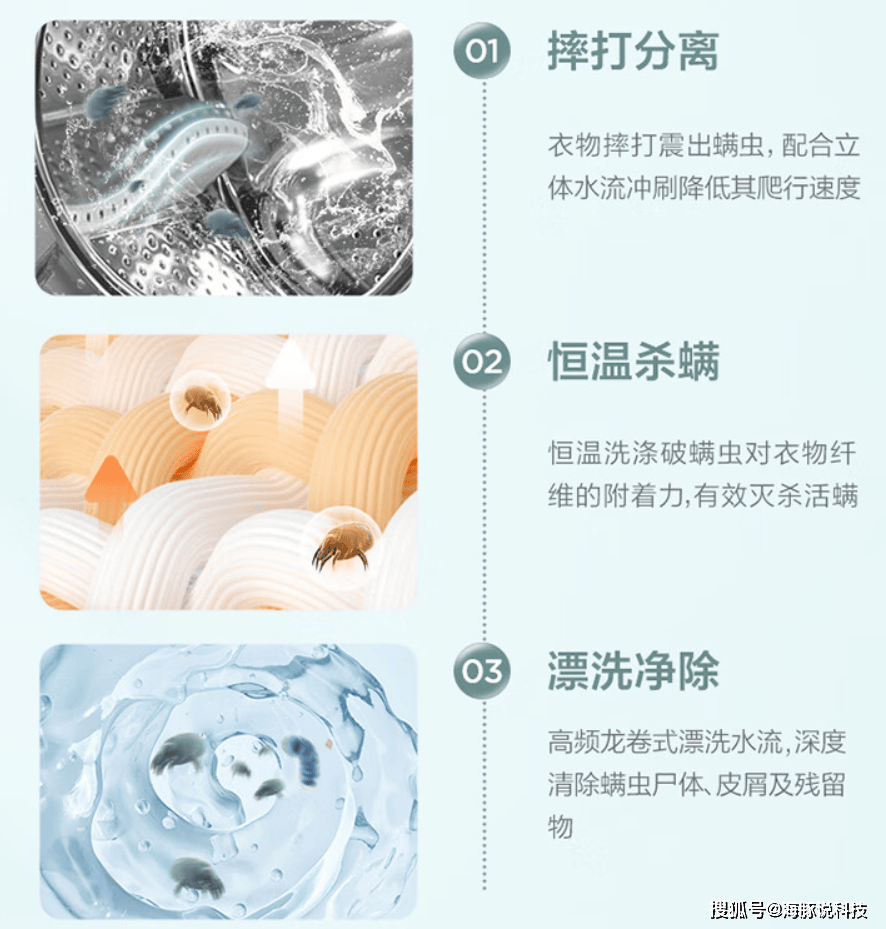 天鹅10公斤洗衣机只卖1444元！龙8头号玩家享国补一级能效除菌螨小(图4)