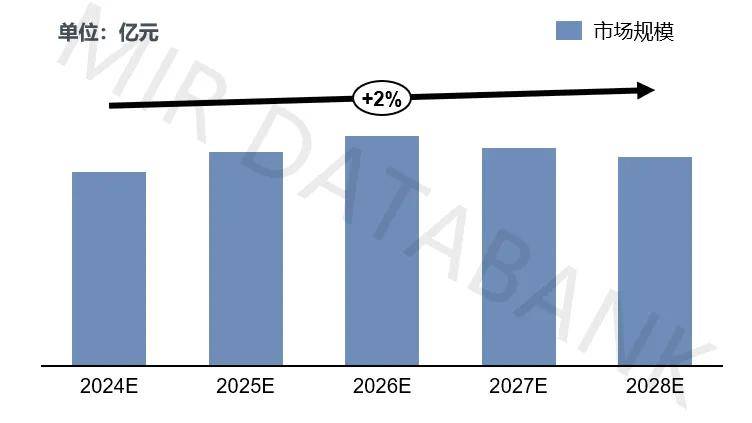 【深度八戒体育平台】解析2024年中国金切机床市场：机遇与挑战共存(图8)