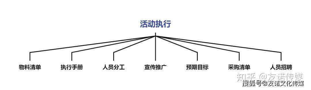 你真的会做活动策划吗？看看这套万能活动策赢博体育网址划方案(图1)