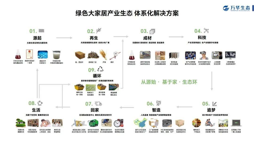 美嘉体育下载绿色工业化内装领航 以旧换新革新新时刻(图10)