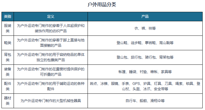 beat365官网国内户外用品行业保持稳步增长 市场巨大潜力待挖掘(图1)